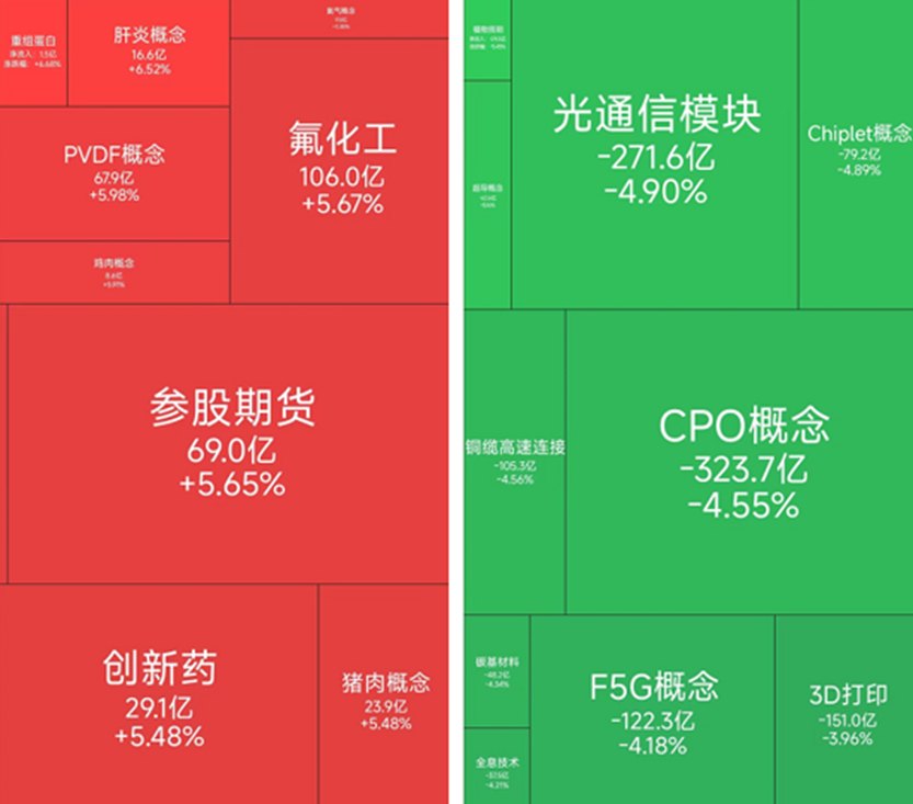 氟化工概念涨幅居前,7月1日共有18位基金经理发生任职变动