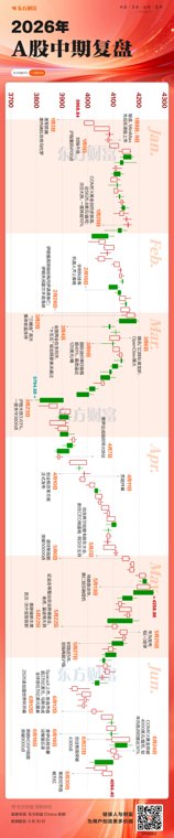 上半年收官！一图速览A股大事件